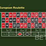 bet-motion european roulette