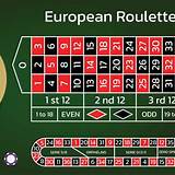 merrybet european roulette