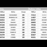 resultado da paratodos bahia de hoje gates of olympus