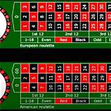 visa european roulette